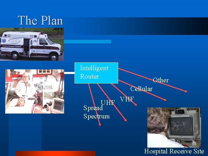 The Plan Intelligent Router UHF Spread Spectrum Other Cellular VHF Hospital Receive Site 