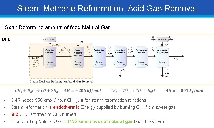 Steam Methane Reformation, Acid-Gas Removal Goal: Determine amount of feed Natural Gas BFD •