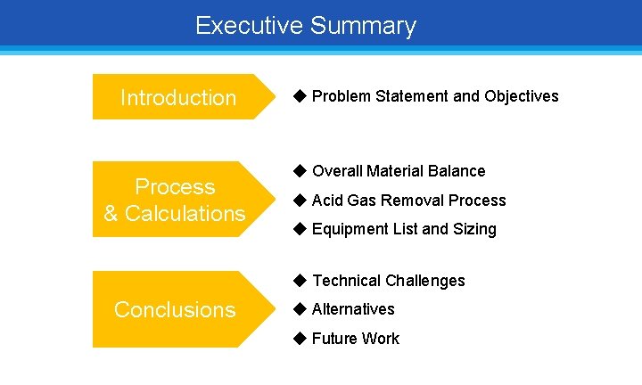 Executive Summary Introduction Process & Calculations ◆ Problem Statement and Objectives ◆ Overall Material