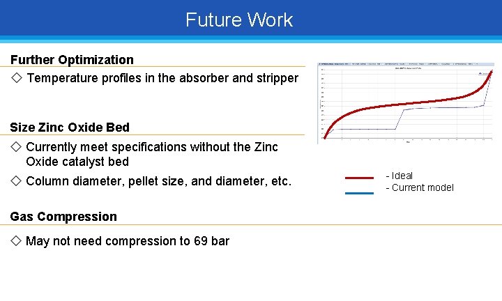 Future Work Further Optimization ◇ Temperature profiles in the absorber and stripper Size Zinc