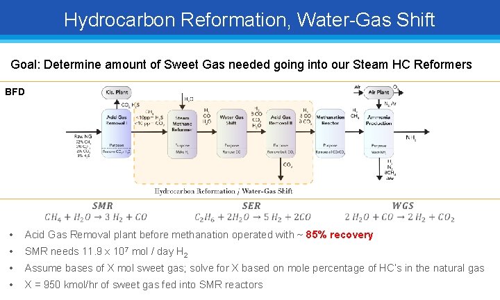 Hydrocarbon Reformation, Water-Gas Shift Goal: Determine amount of Sweet Gas needed going into our