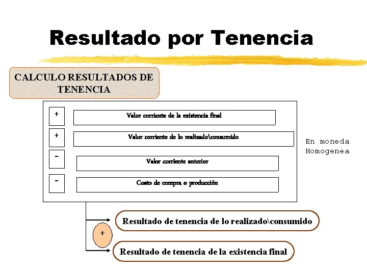 Resultado por Tenencia CALCULO RESULTADOS DE TENENCIA + Valor corriente de la existencia final