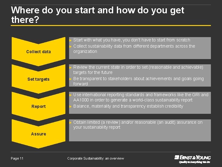 Where do you start and how do you get there? Start with what you