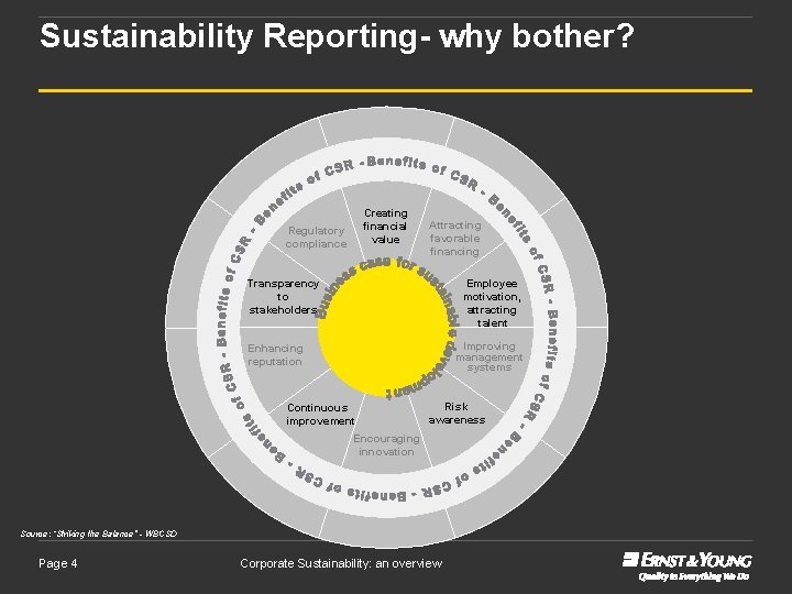Sustainability Reporting- why bother? Creating financial value Regulatory compliance Attracting favorable financing Transparency to
