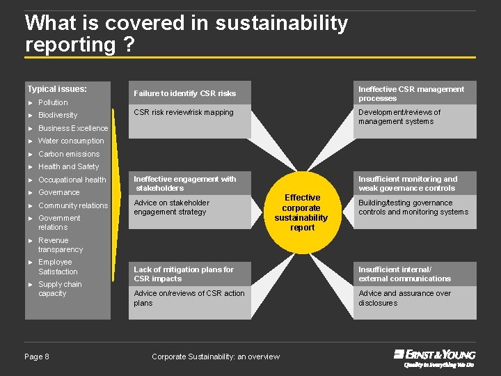 What is covered in sustainability reporting ? Typical issues: ► Pollution ► Biodiversity ►