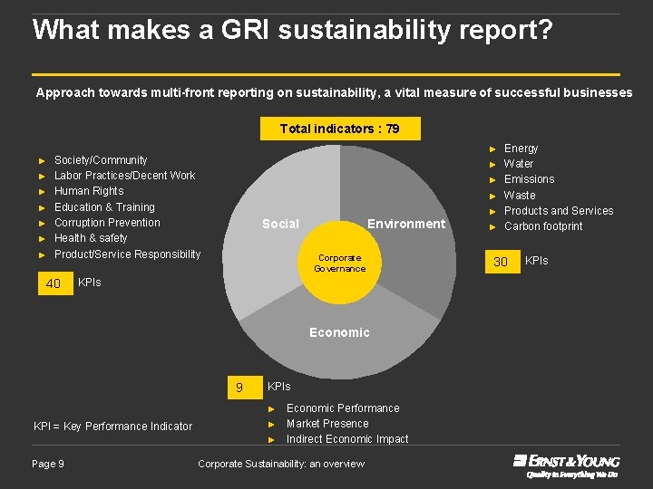What makes a GRI sustainability report? Approach towards multi-front reporting on sustainability, a vital