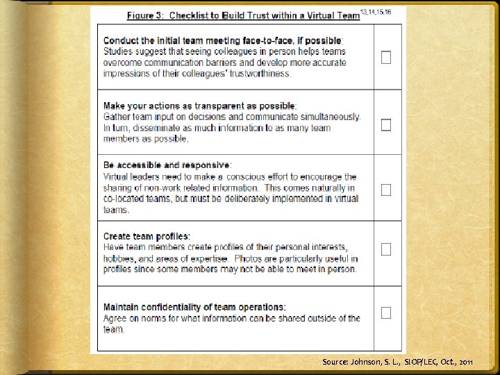 Source: Johnson, S. L. , SIOP/LEC, Oct. , 2011 