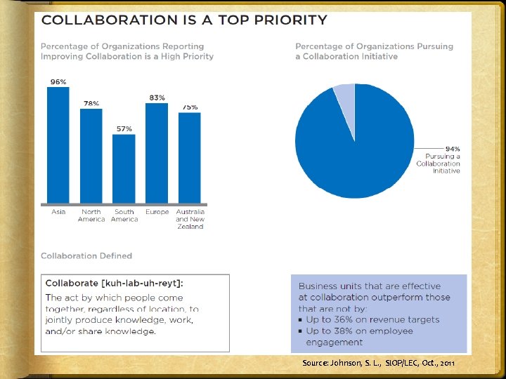 Source: Johnson, S. L. , SIOP/LEC, Oct. , 2011 