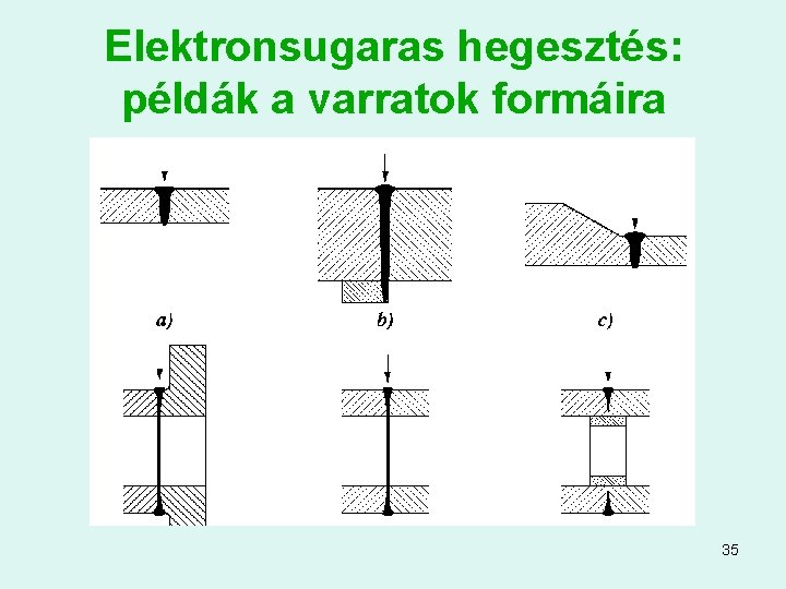 Elektronsugaras hegesztés: példák a varratok formáira 35 