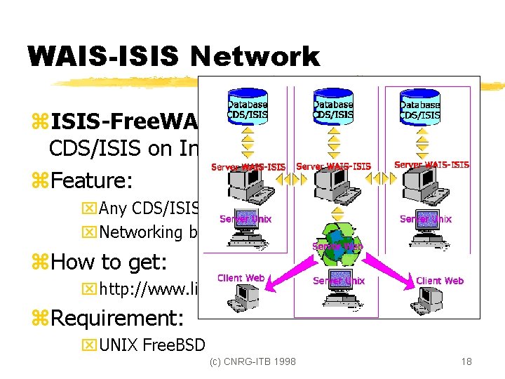 WAIS-ISIS Network z. ISIS-Free. WAIS: Search Engine for CDS/ISIS on Internet z. Feature: x.