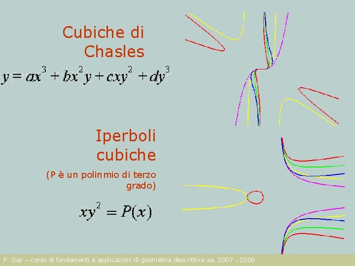 Cubiche di Chasles Iperboli cubiche (P è un polinmio di terzo grado) F. Gay