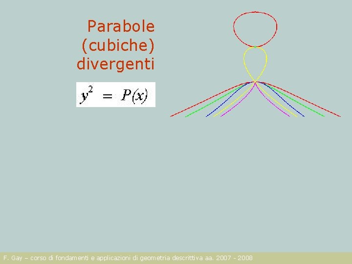 Parabole (cubiche) divergenti F. Gay – corso di fondamenti e applicazioni di geometria descrittiva