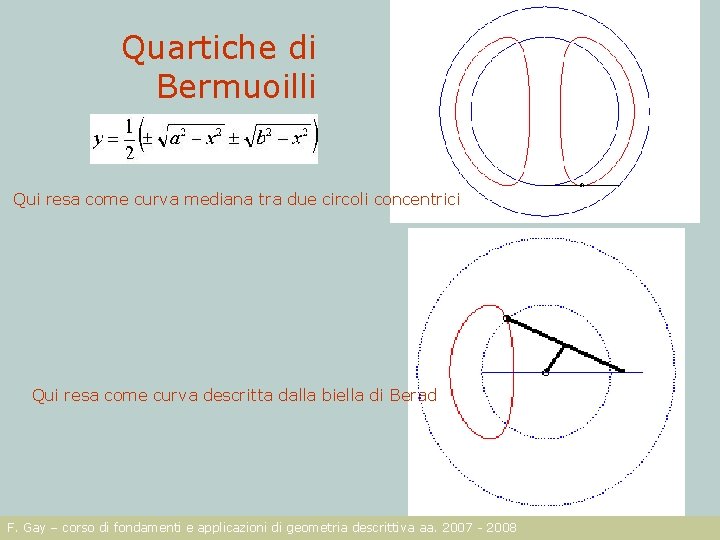 Quartiche di Bermuoilli Qui resa come curva mediana tra due circoli concentrici Qui resa