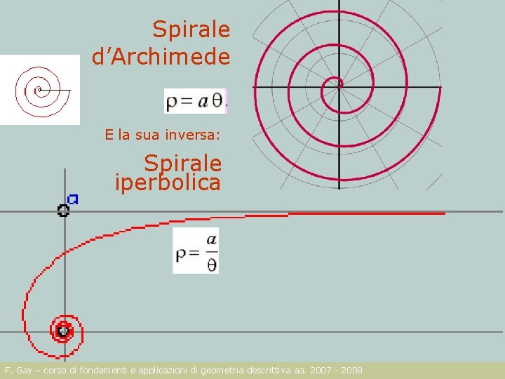 Spirale d’Archimede E la sua inversa: Spirale iperbolica F. Gay – corso di fondamenti
