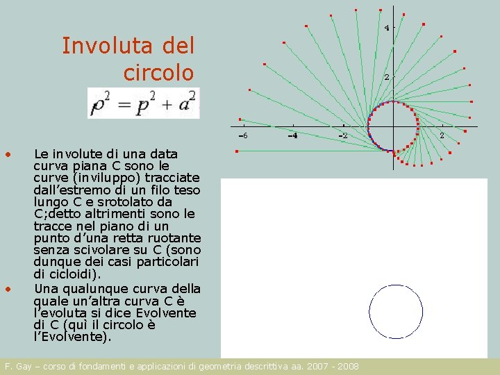 Involuta del circolo • • Le involute di una data curva piana C sono