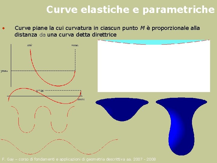  Curve elastiche e parametriche • Curve piane la cui curvatura in ciascun punto