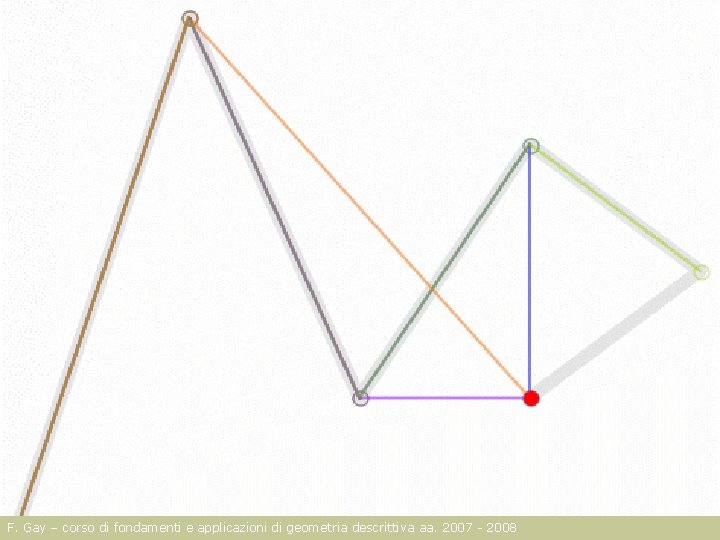 F. Gay – corso di fondamenti e applicazioni di geometria descrittiva aa. 2007 -