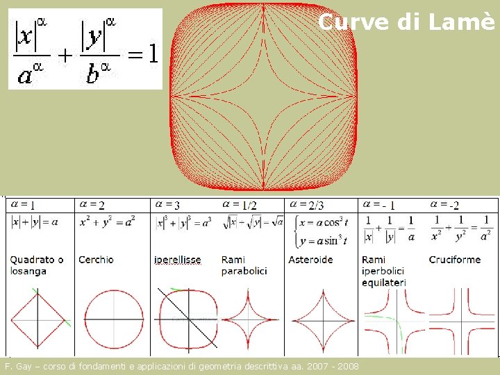 Curve di Lamè F. Gay – corso di fondamenti e applicazioni di geometria descrittiva