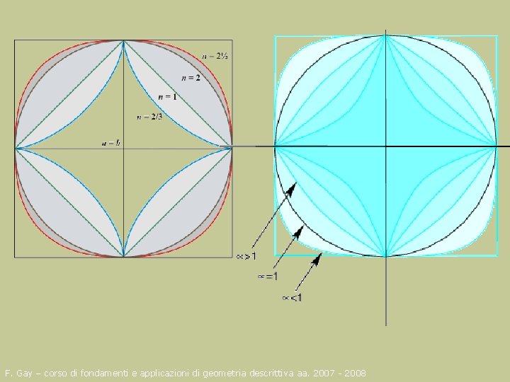 F. Gay – corso di fondamenti e applicazioni di geometria descrittiva aa. 2007 -