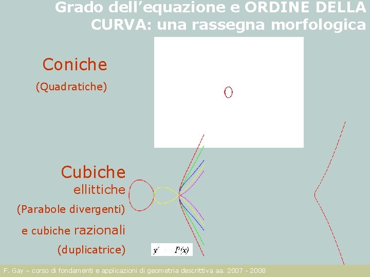 Grado dell’equazione e ORDINE DELLA CURVA: una rassegna morfologica Coniche (Quadratiche) Cubiche ellittiche (Parabole