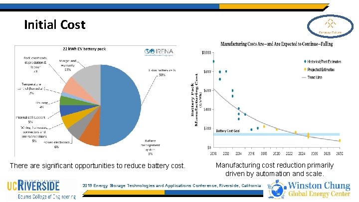 EV Battery A Perspective from the OEM Original