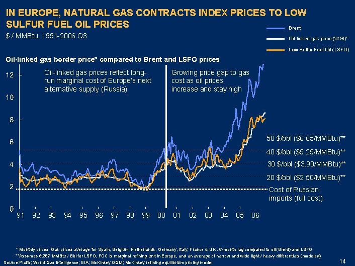 IN EUROPE, NATURAL GAS CONTRACTS INDEX PRICES TO LOW SULFUR FUEL OIL PRICES Brent