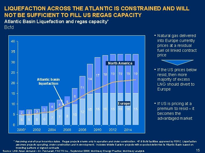 LIQUEFACTION ACROSS THE ATLANTIC IS CONSTRAINED AND WILL NOT BE SUFFICIENT TO FILL US