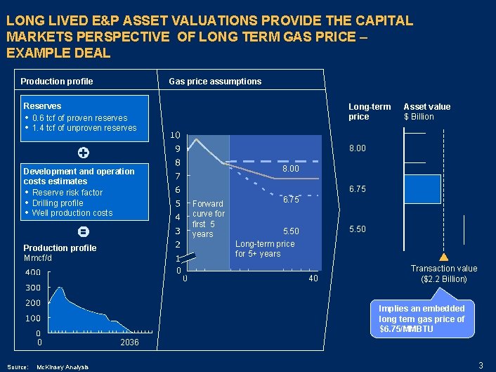 LONG LIVED E&P ASSET VALUATIONS PROVIDE THE CAPITAL MARKETS PERSPECTIVE OF LONG TERM GAS