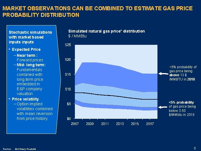 MARKET OBSERVATIONS CAN BE COMBINED TO ESTIMATE GAS PRICE PROBABILITY DISTRIBUTION Stochastic simulations with