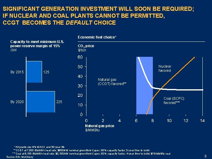 SIGNIFICANT GENERATION INVESTMENT WILL SOON BE REQUIRED; IF NUCLEAR AND COAL PLANTS CANNOT BE