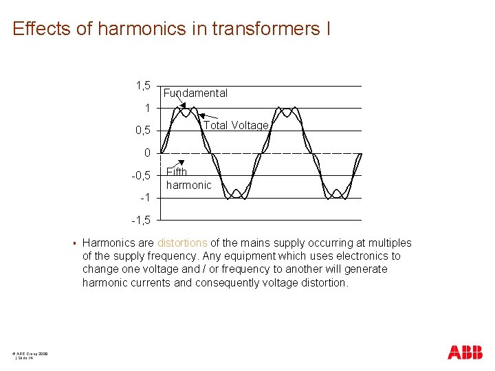 Effects of harmonics in transformers I § © ABB Group 2009 | Slide 14