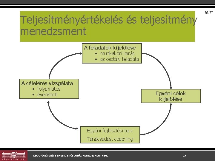 Teljesítményértékelés és teljesítmény menedzsment A feladatok kijelölése • munkaköri leírás • az osztály feladata