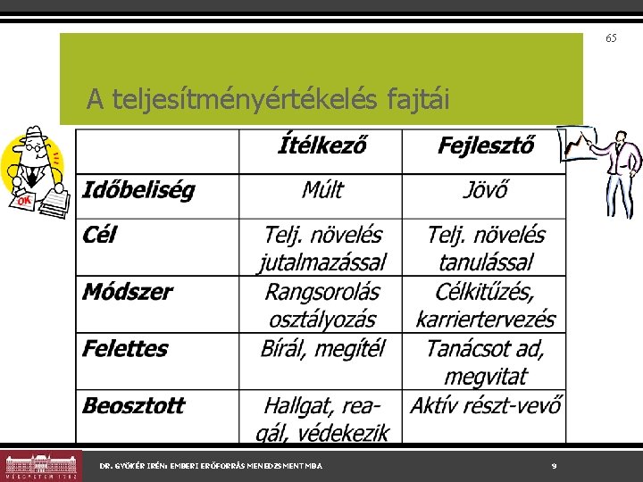 65 A teljesítményértékelés fajtái DR. GYÖKÉR IRÉN: EMBERI ERŐFORRÁS MENEDZSMENT MBA 9 