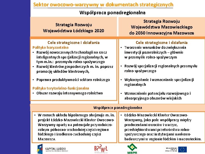 Sektor owocowo-warzywny w dokumentach strategicznych Współpraca ponadregionalna Strategia Rozwoju Województwa Łódzkiego 2020 Strategia Rozwoju