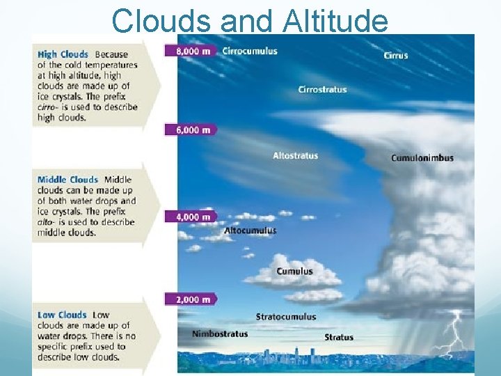 Clouds and Altitude 