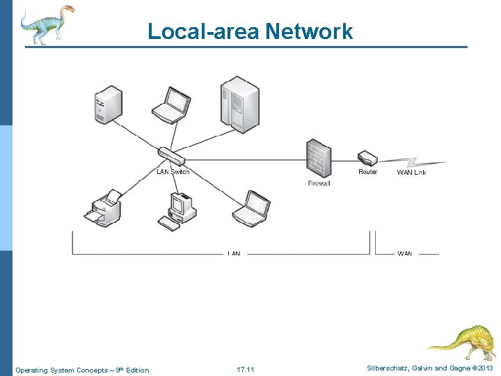 Local-area Network Operating System Concepts – 9 th Edition 17. 11 Silberschatz, Galvin and