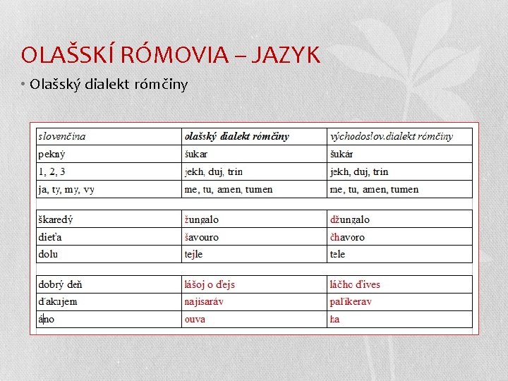 OLAŠSKÍ RÓMOVIA – JAZYK • Olašský dialekt rómčiny 