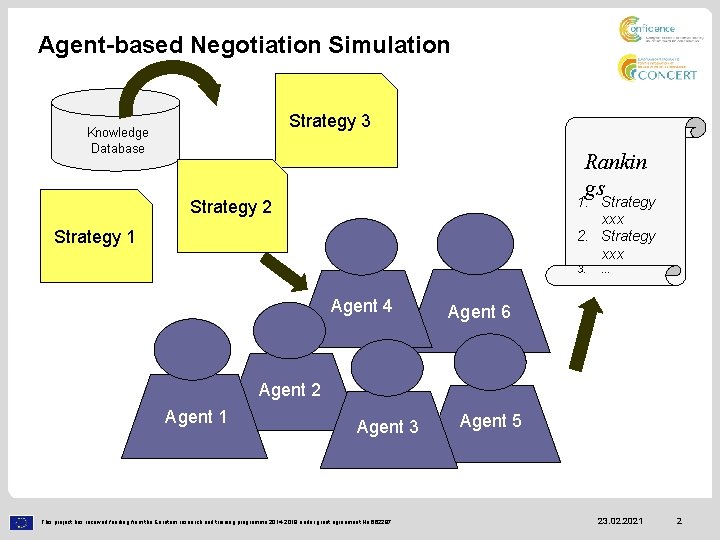 Agent-based Negotiation Simulation Strategy 3 Knowledge Database Rankin gs 1. Strategy xxx 2. Strategy