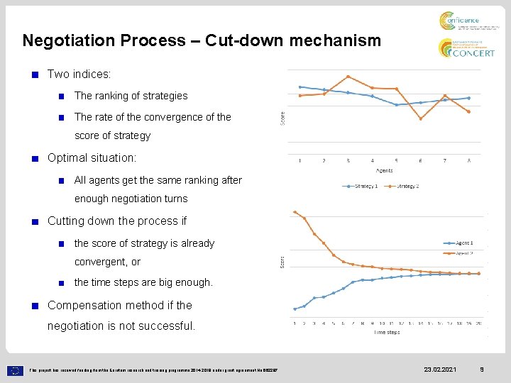 Negotiation Process – Cut-down mechanism Two indices: The ranking of strategies The rate of