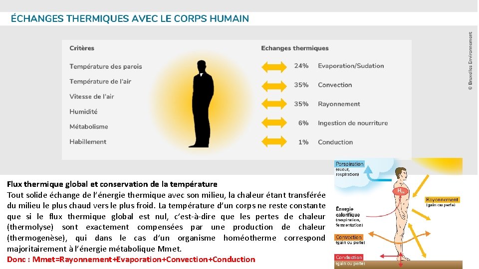 Flux thermique global et conservation de la température Tout solide échange de l’énergie thermique