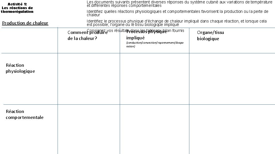 Activité 1: Les réactions de thermorégulation Production de chaleur Les documents suivants présentent diverses