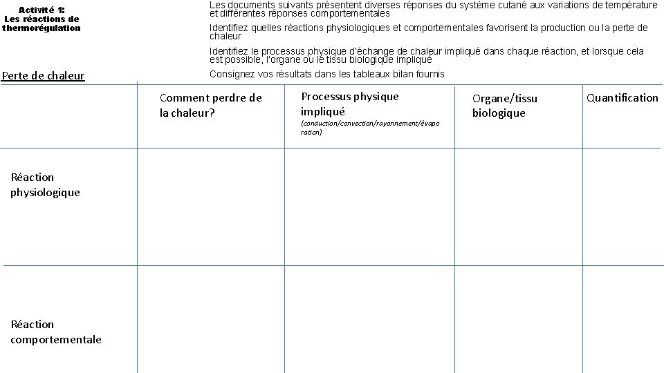 Activité 1: Les réactions de thermorégulation Les documents suivants présentent diverses réponses du système