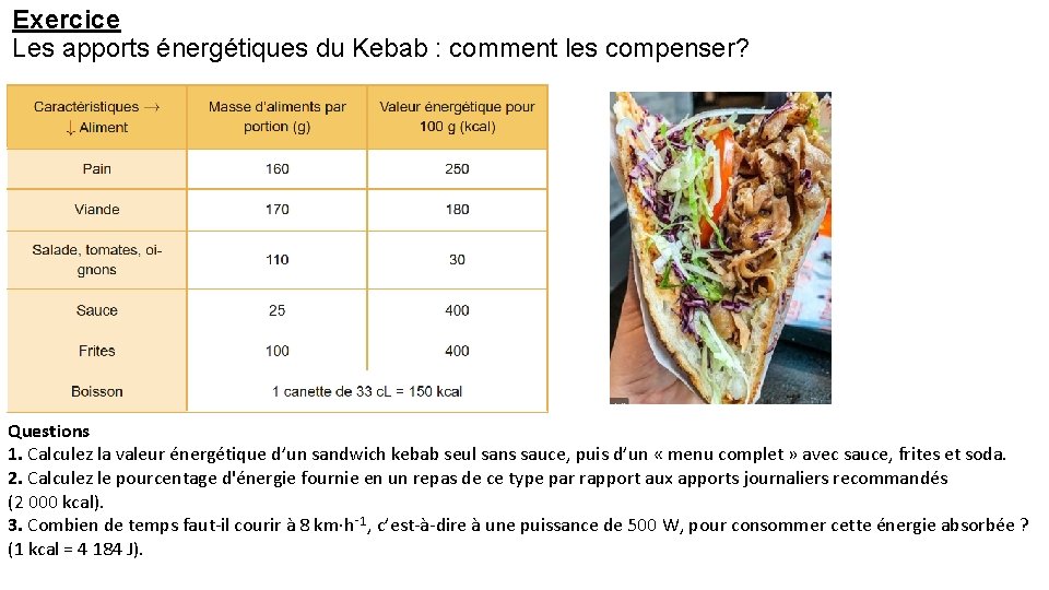 Exercice Les apports énergétiques du Kebab : comment les compenser? Questions 1. Calculez la