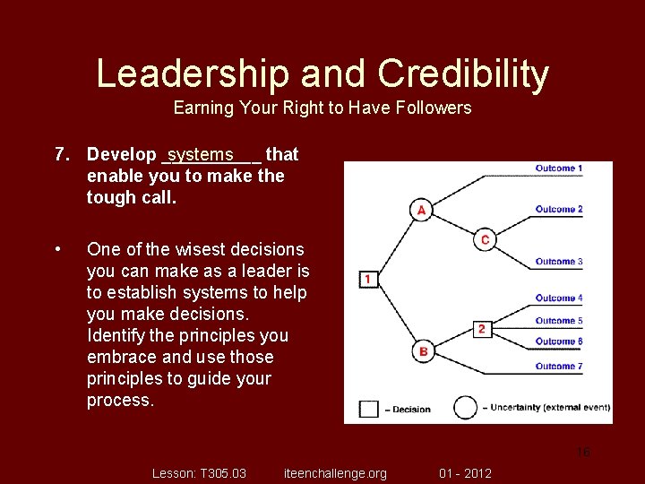 Leadership and Credibility Earning Your Right to Have Followers 7. Develop _____ systems that