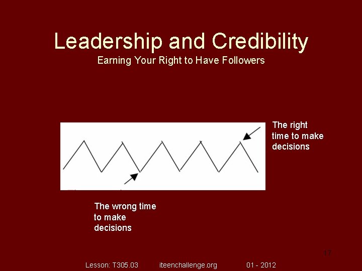 Leadership and Credibility Earning Your Right to Have Followers The right time to make