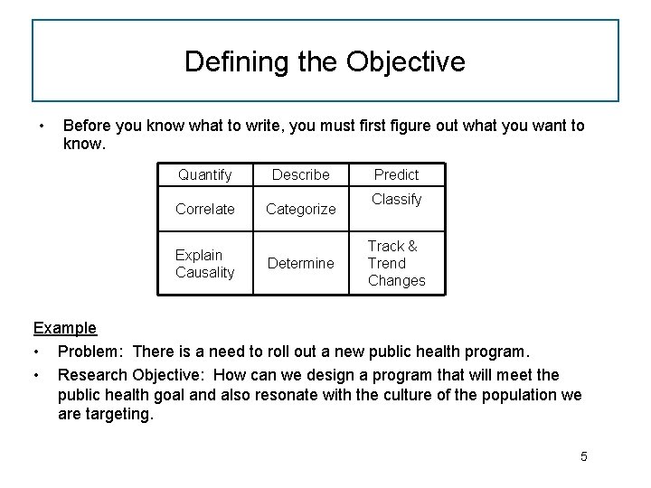 Defining the Objective • Before you know what to write, you must first figure