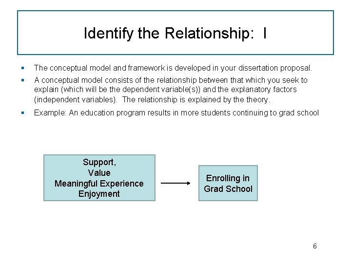 Identify the Relationship: I § The conceptual model and framework is developed in your