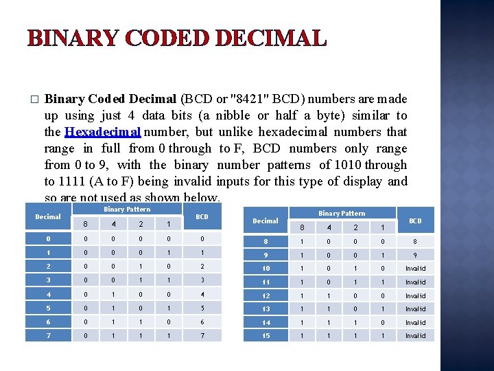 BINARY CODED DECIMAL � Binary Coded Decimal (BCD or "8421" BCD) numbers are made