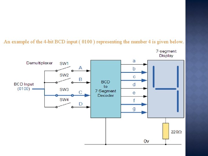 An example of the 4 -bit BCD input ( 0100 ) representing the number