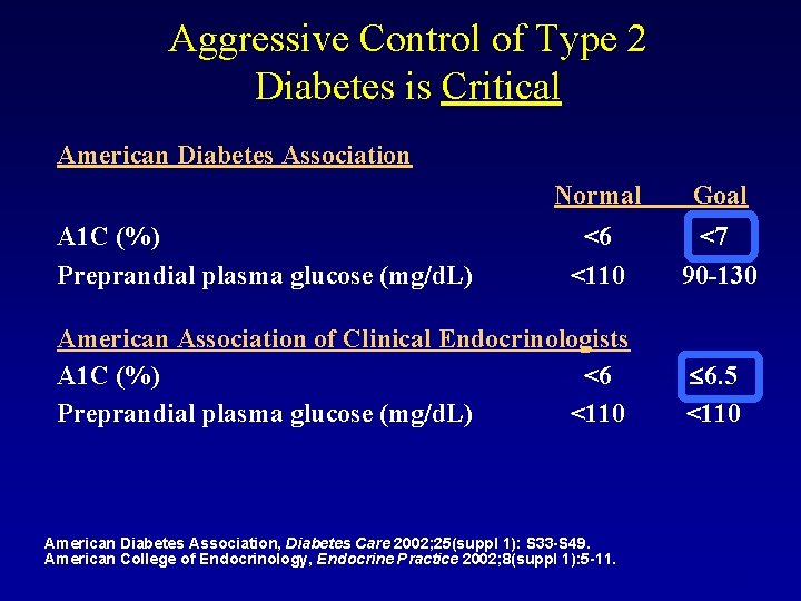 Aggressive Control of Type 2 Diabetes is Critical American Diabetes Association A 1 C